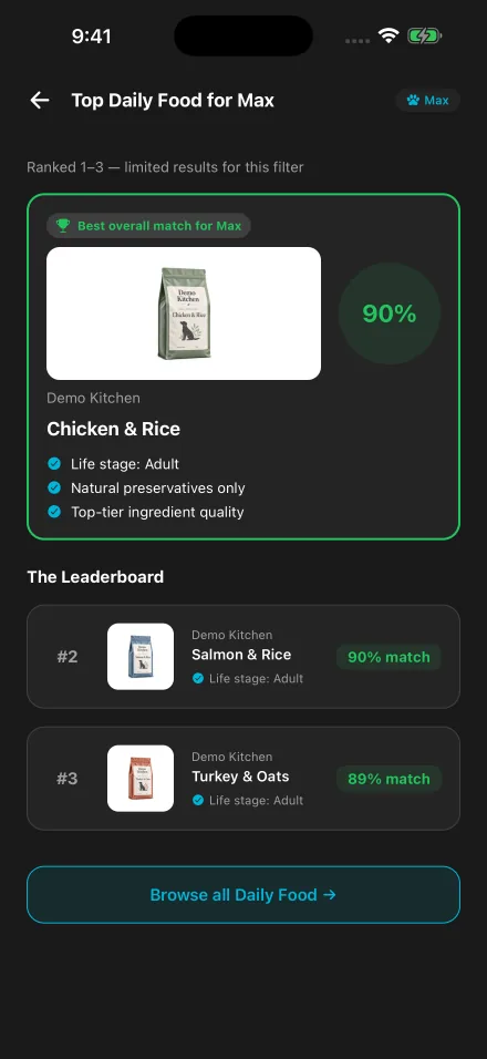 Kiba Top Picks screen for Max, ranking sample Demo Kitchen foods with 90% and 89% matches