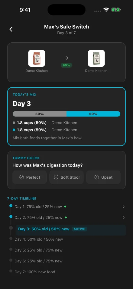 Kiba Safe Switch screen for Max on day 3 of 7, mixing half the old food and half the new