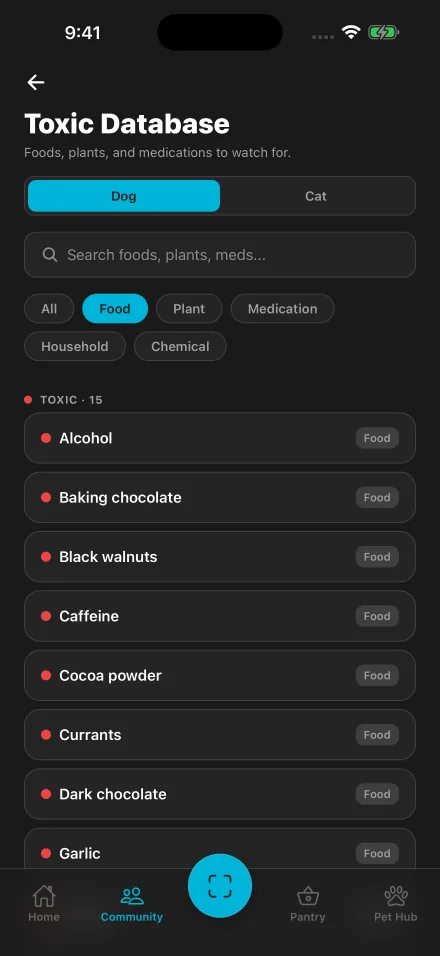 Kiba Toxic Database for dogs, listing foods to watch for such as alcohol, baking chocolate and caffeine